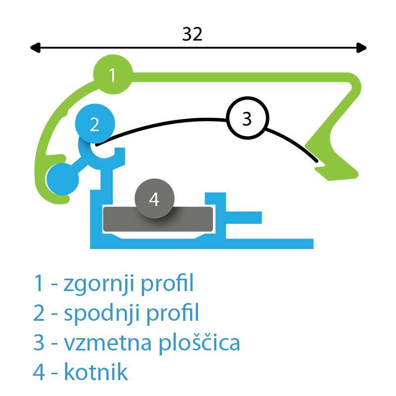 Profil clip-clap 32 mm - deli.
