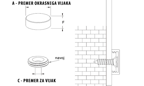 Okrasni elementi - AN-serija - montaža.