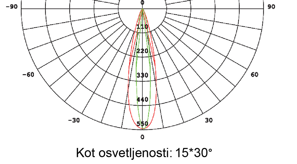 LED moduli MN-Alu2835 bar 18led - Kot Svetenja
