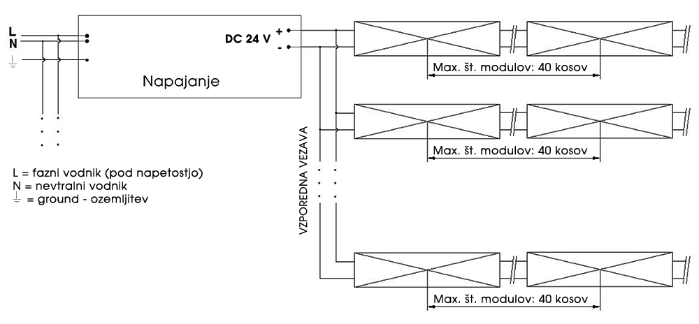 LED moduli MN EdgeLight 3LED Lumileds - vezava modulov