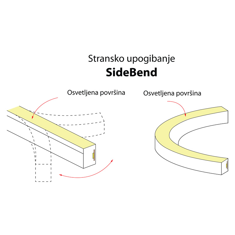 Neon LED MN-1119 SideFlex WP-120 - stransko upogibanje (SideFlex)