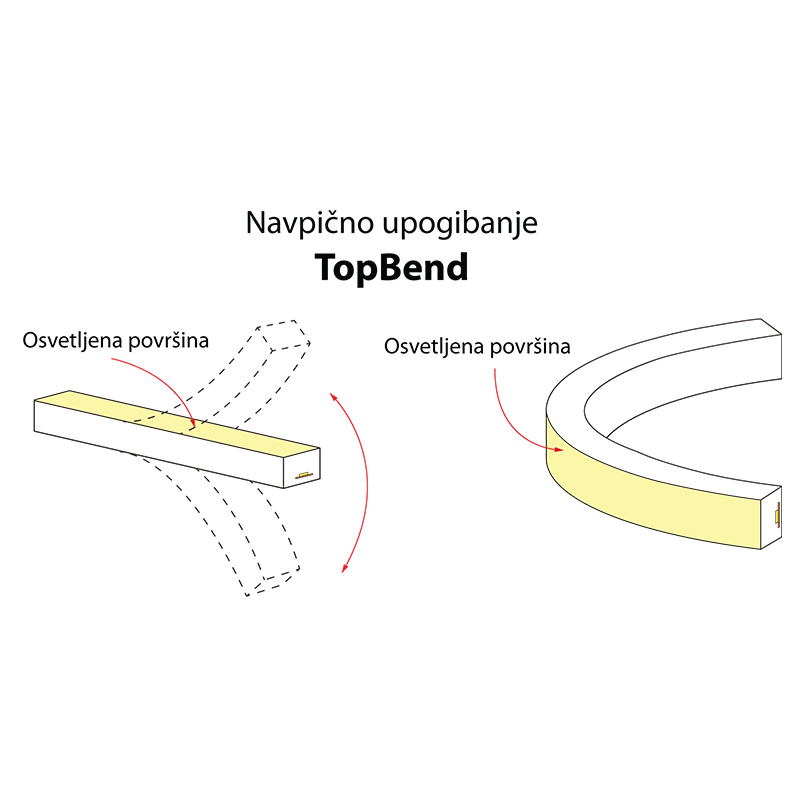 Neon LED trakovi MN-1616 TopFlex WP-140 - navpično upogibanje (TopFlex)